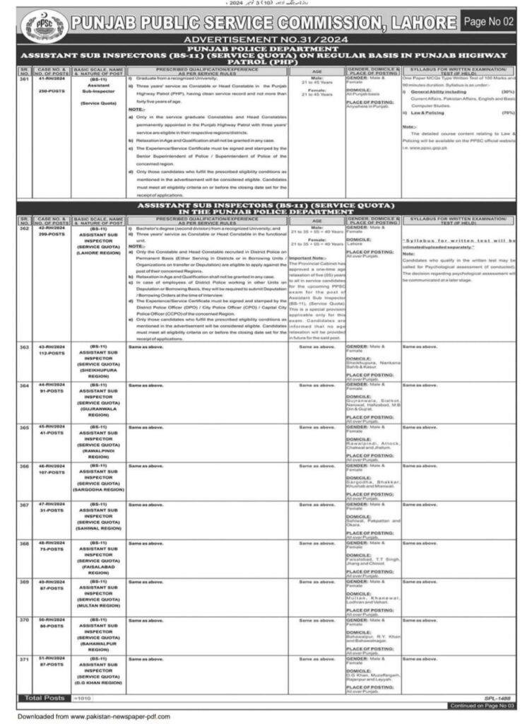 PPSC ASI jobs 2024