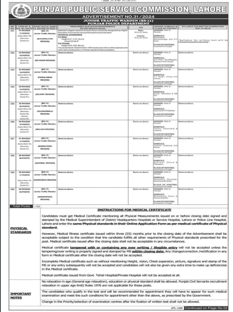 PPSC Junior Traffic Warden jobs 2024