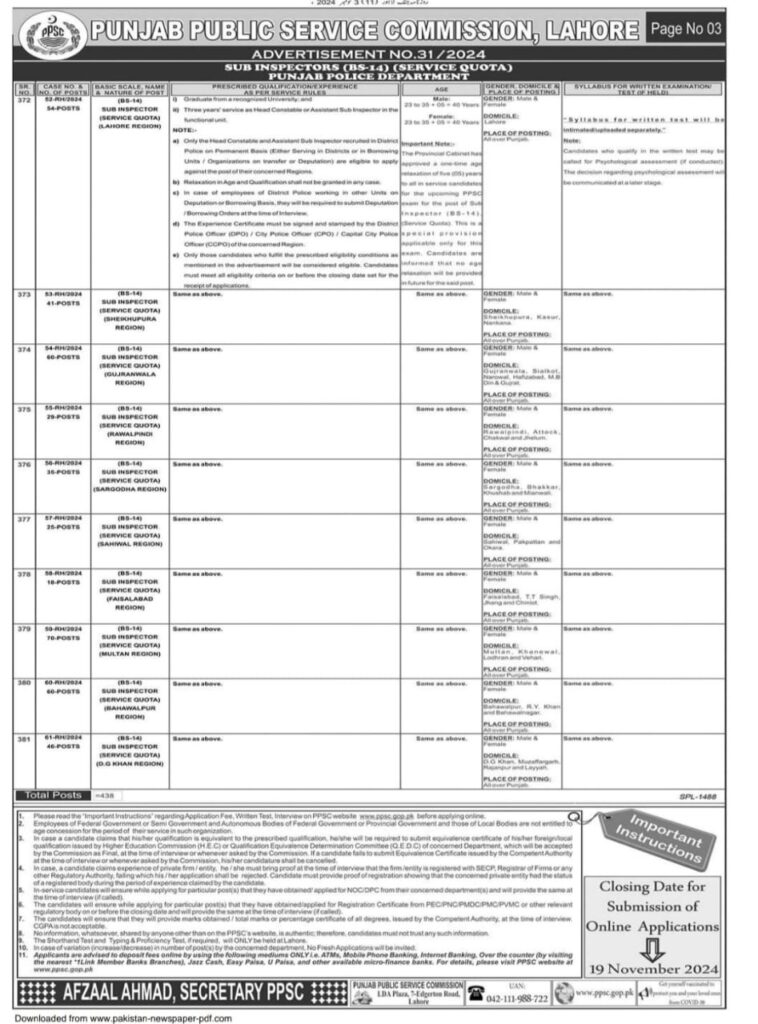 PPSC sub inspector jobs 2024